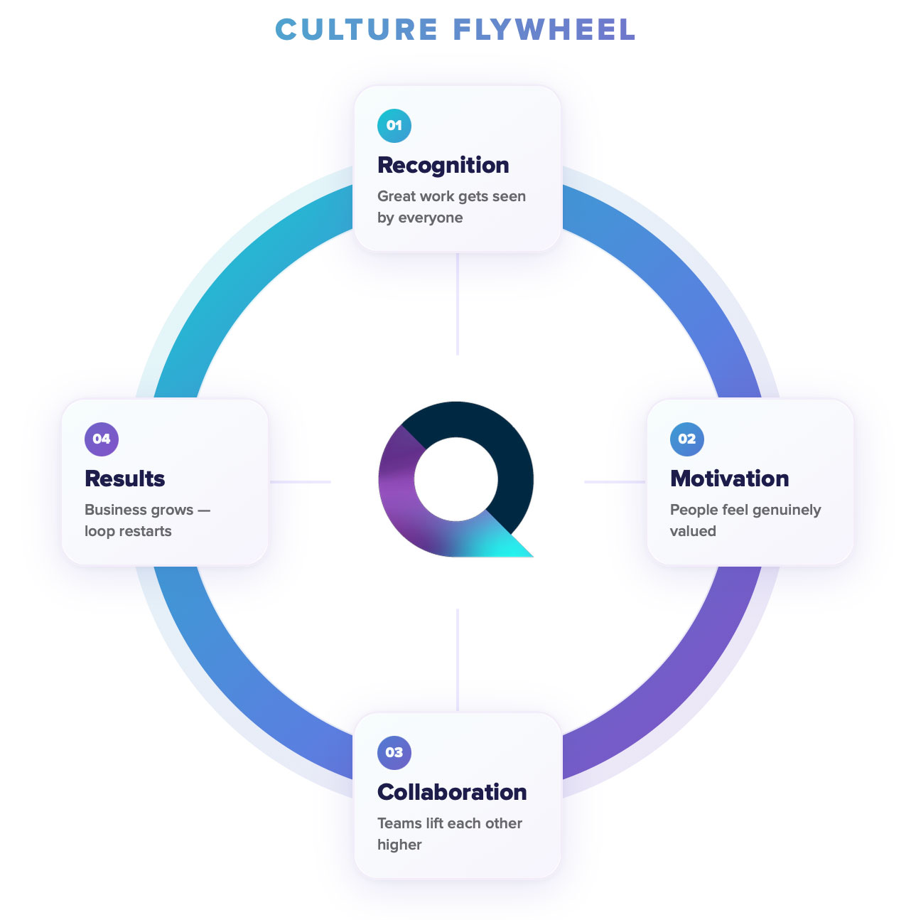 Qolabi Flywheel Graphic